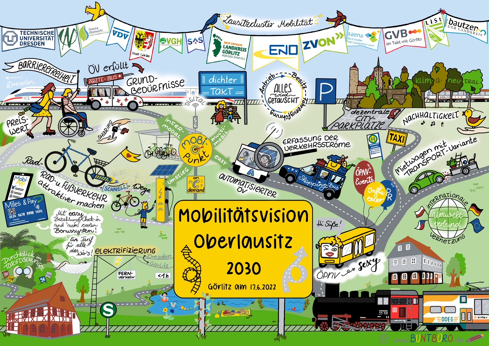 Workshop „Lausitz-Haltestelle“: Kundenwünsche an Mobilitäts- und Versorgungsstationen intelligent vernetzt!“ - Teil 2 